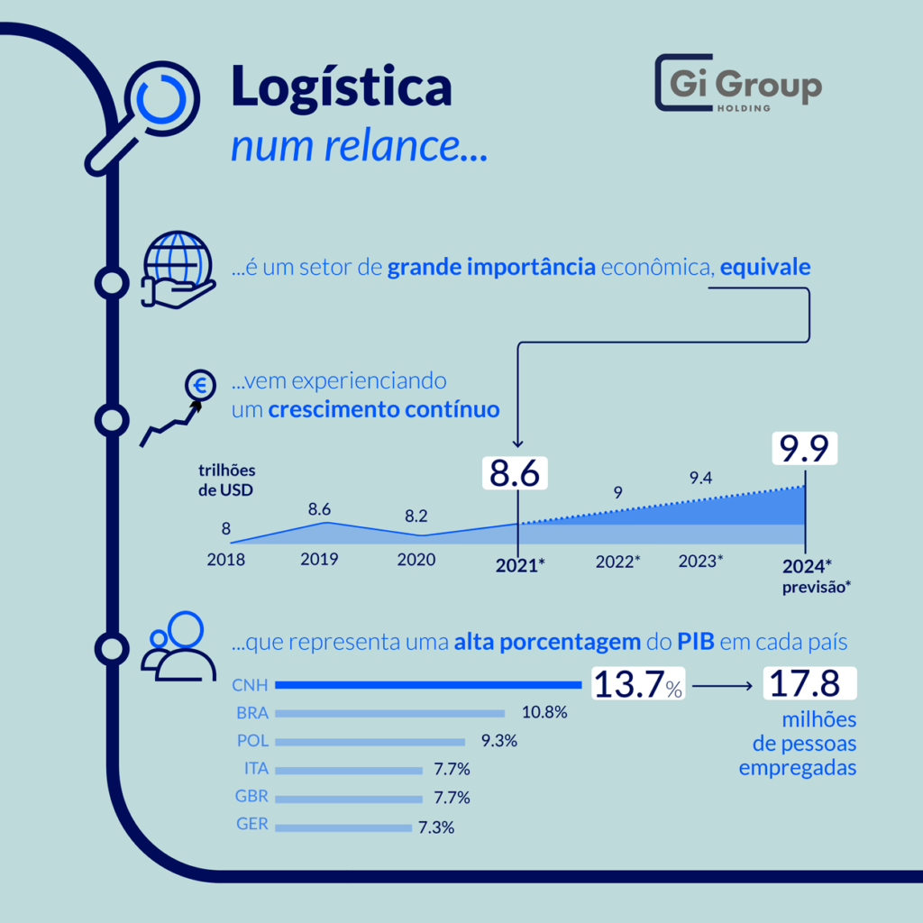 Logistica---Infográfico3