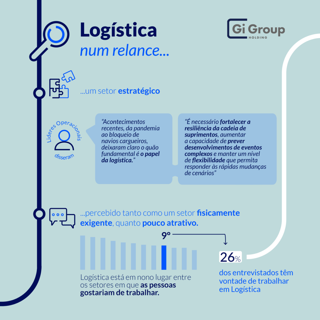 Logistica---Infográfico32