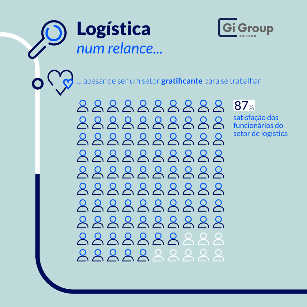 Logistica---Infográfico33