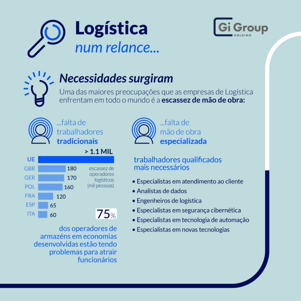 Logistica---Infográfico34